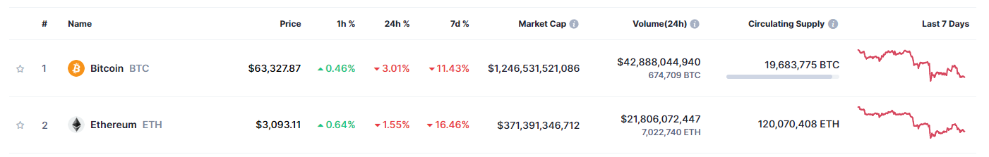 COIN4VN tin tức bitcoin - tin tức tiền ảo - tiền điện tử https://coin4vn.com/wp-content/uploads/2024/04/Thiet-ke-chua-co-ten-4-5.png