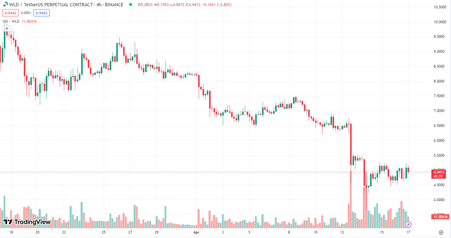 COIN4VN tin tức bitcoin - tin tức tiền ảo - tiền điện tử