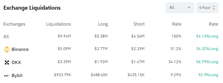 COIN4VN tin tức bitcoin - tin tức tiền ảo - tiền điện tử https://coin4vn.com/wp-content/uploads/2024/04/celestia.png