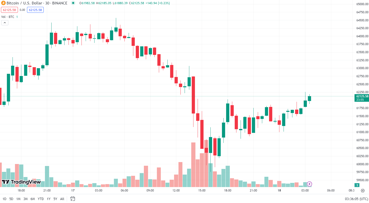 COIN4VN tin tức bitcoin - tin tức tiền ảo - tiền điện tử https://coin4vn.com/wp-content/uploads/2024/04/Thiet-ke-chua-co-ten-1-7.png