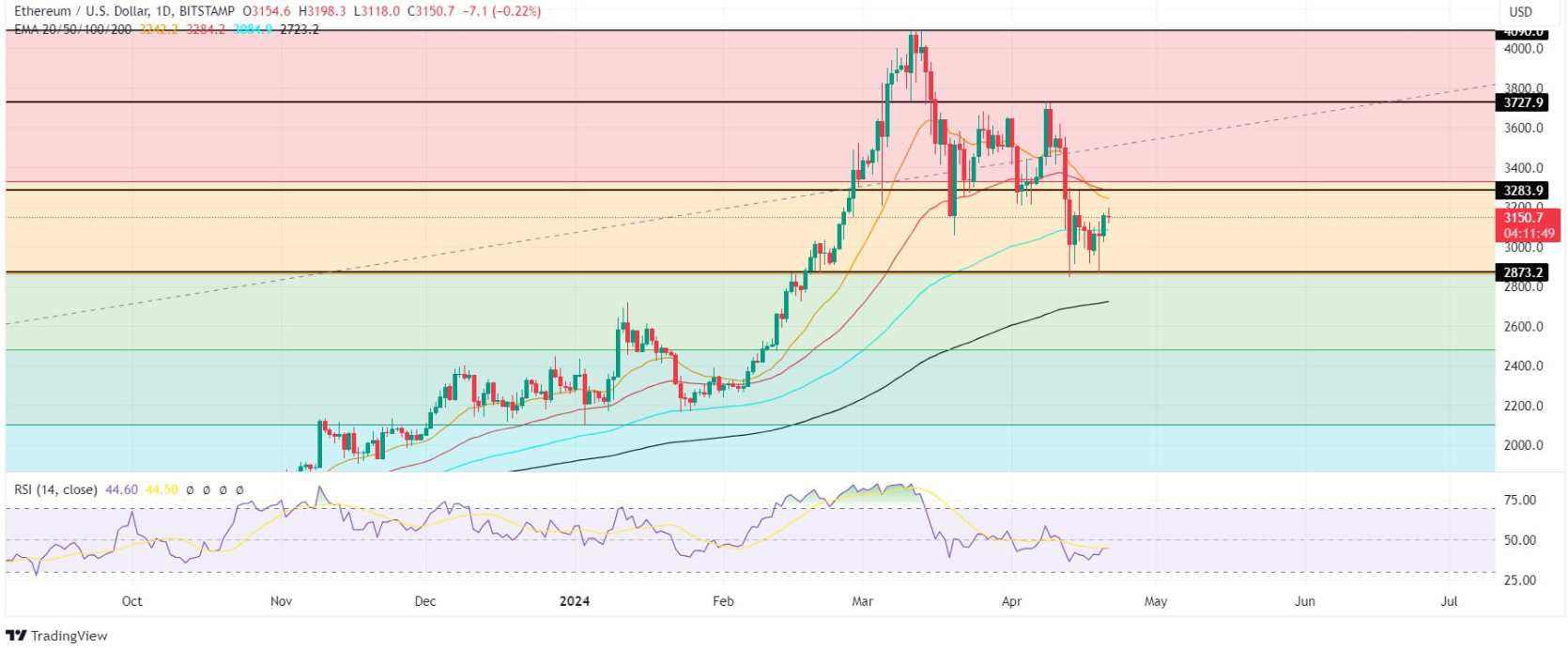 COIN4VN tin tức bitcoin - tin tức tiền ảo - tiền điện tử https://coin4vn.com/wp-content/uploads/2024/04/Thiet-ke-chua-co-ten-17-1.png