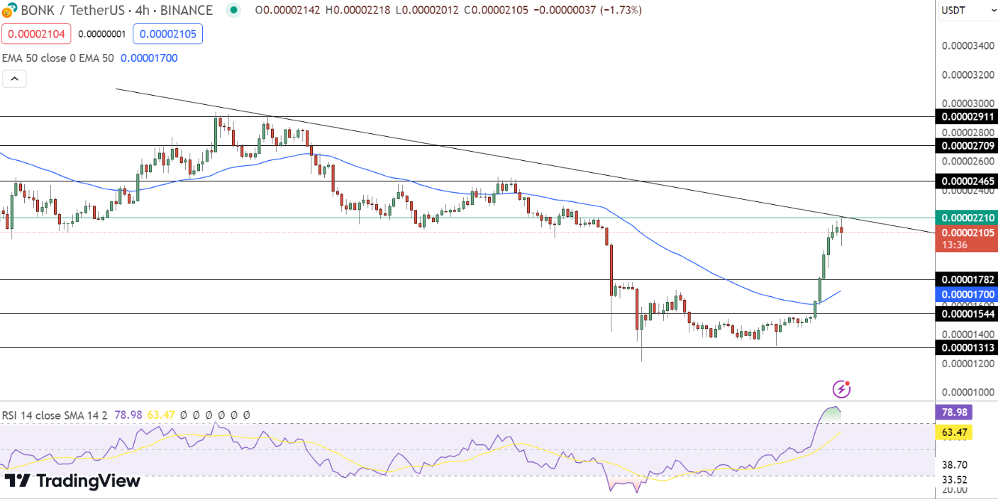 COIN4VN tin tức bitcoin - tin tức tiền ảo - tiền điện tử https://coin4vn.com/wp-content/uploads/2024/04/BONK.png