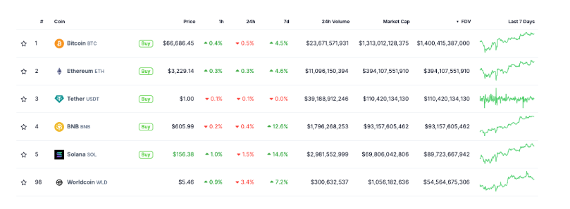 COIN4VN tin tức bitcoin - tin tức tiền ảo - tiền điện tử https://coin4vn.com/wp-content/uploads/2024/04/Tether-1-1.png