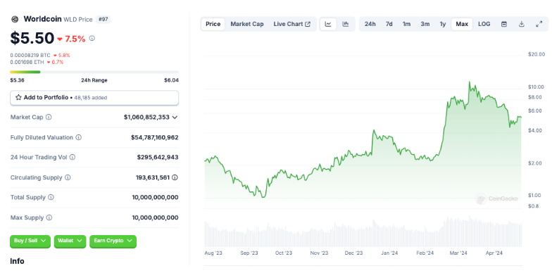 COIN4VN tin tức bitcoin - tin tức tiền ảo - tiền điện tử https://coin4vn.com/wp-content/uploads/2024/04/Tether-1-1.png