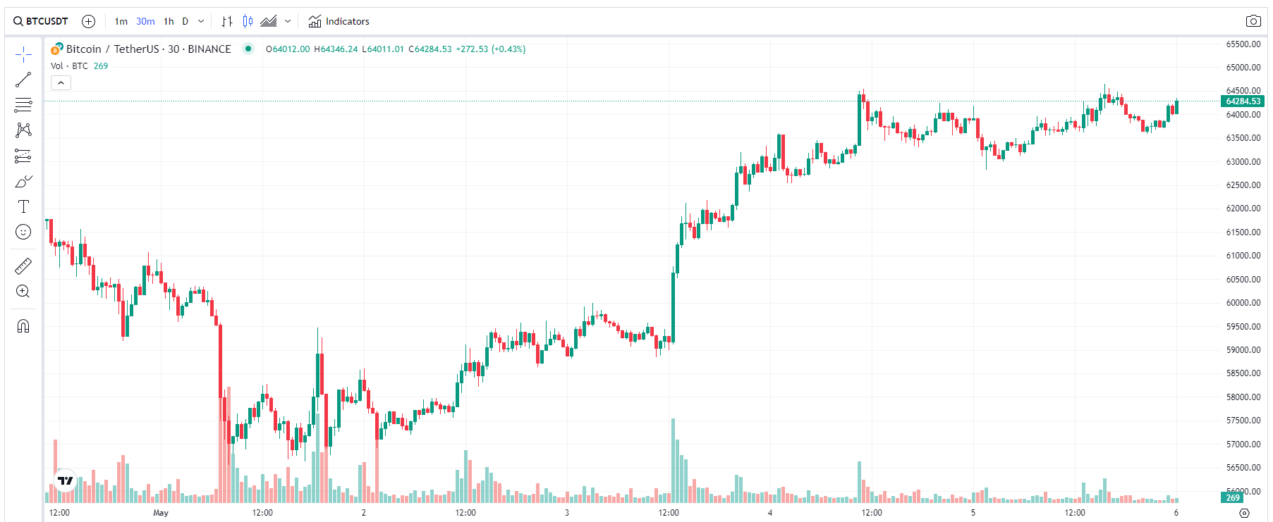 COIN4VN tin tức bitcoin - tin tức tiền ảo - tiền điện tử https://coin4vn.com/wp-content/uploads/2024/05/Thiet-ke-chua-co-ten-12.png