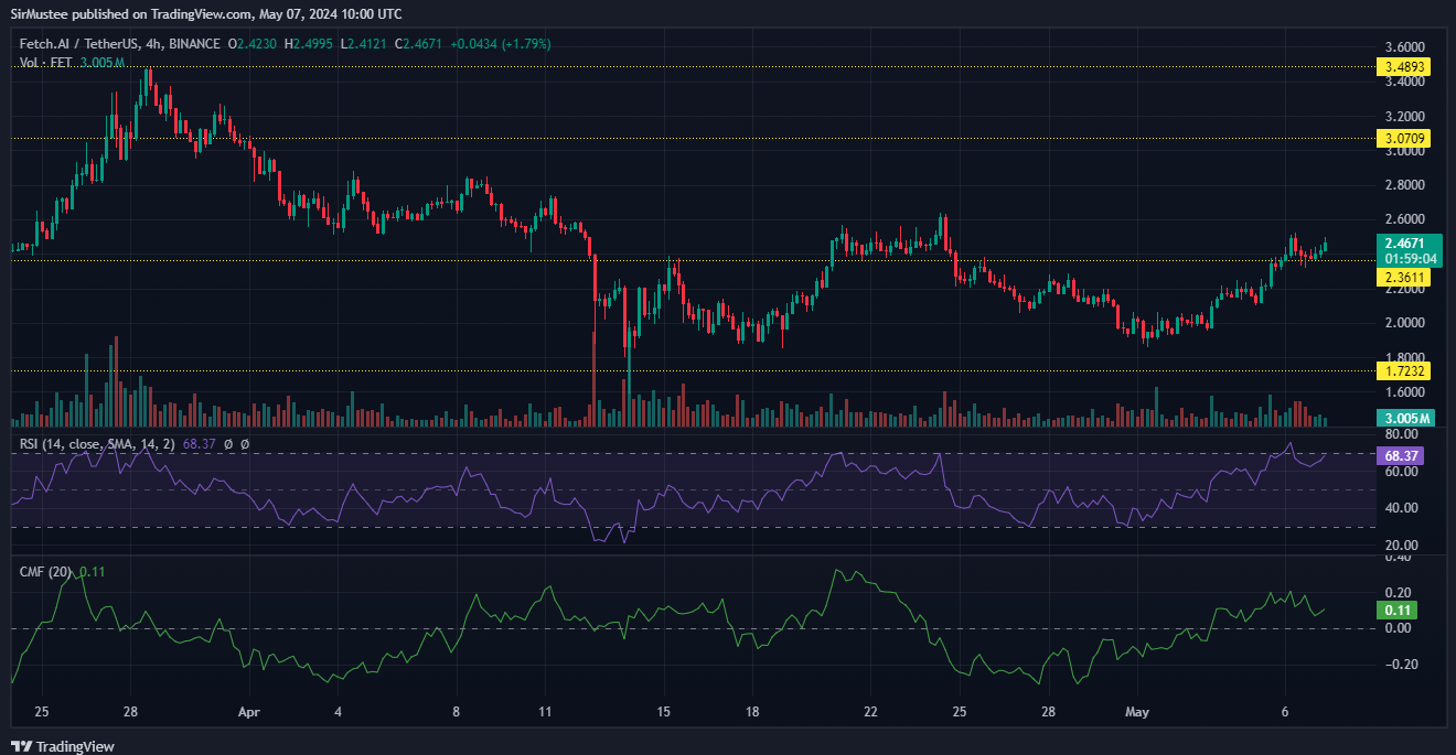 COIN4VN tin tức bitcoin - tin tức tiền ảo - tiền điện tử https://coin4vn.com/wp-content/uploads/2024/05/fetch.ai_.png