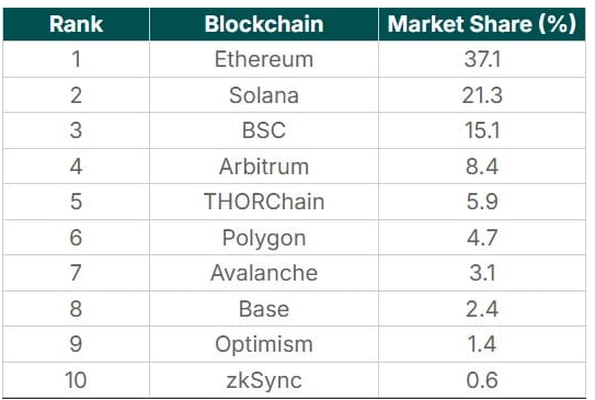 COIN4VN tin tức bitcoin - tin tức tiền ảo - tiền điện tử https://coin4vn.com/wp-content/uploads/2024/05/Thiet-ke-chua-co-ten-2-1.png