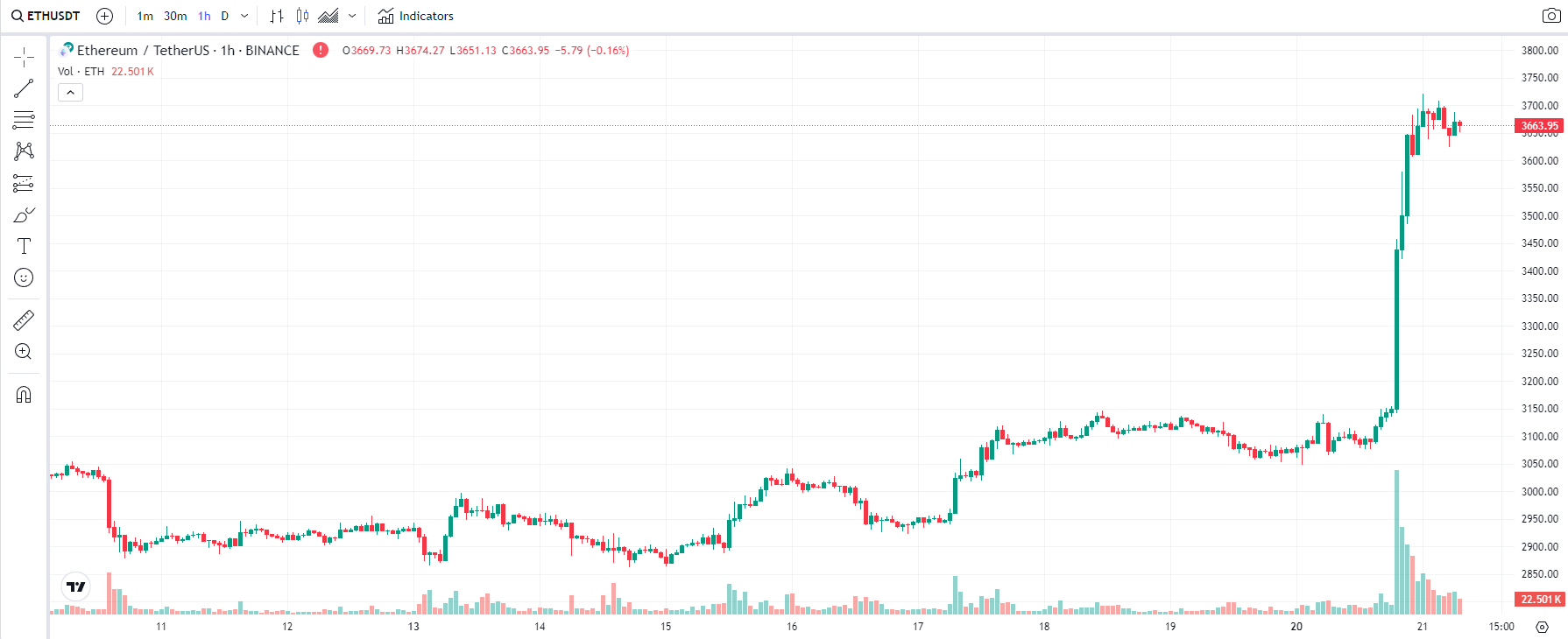 COIN4VN tin tức bitcoin - tin tức tiền ảo - tiền điện tử https://coin4vn.com/wp-content/uploads/2024/05/Thiet-ke-chua-co-ten-11-5.png
