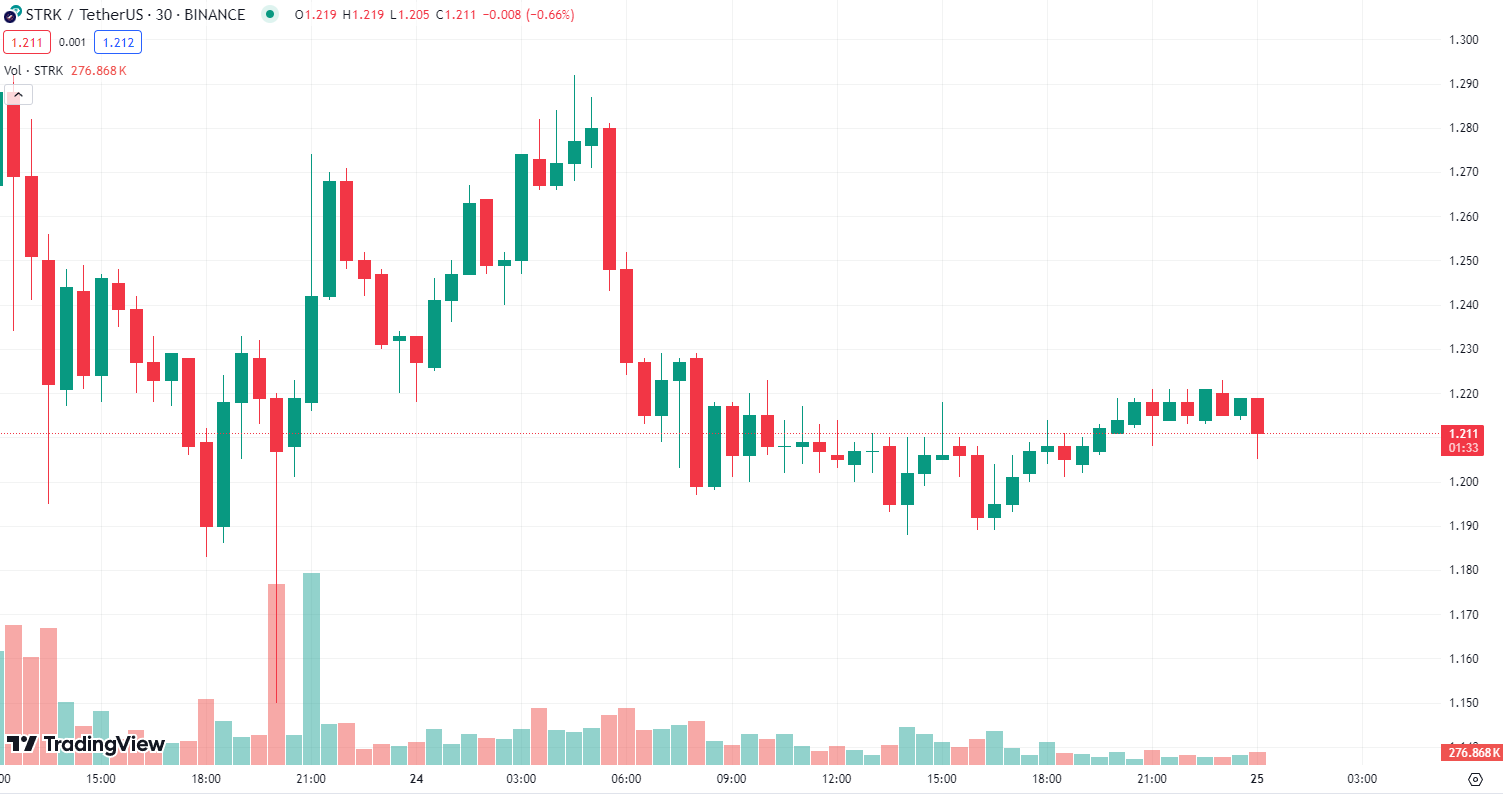 COIN4VN tin tức bitcoin - tin tức tiền ảo - tiền điện tử https://coin4vn.com/wp-content/uploads/2024/05/Thiet-ke-chua-co-ten-34.png