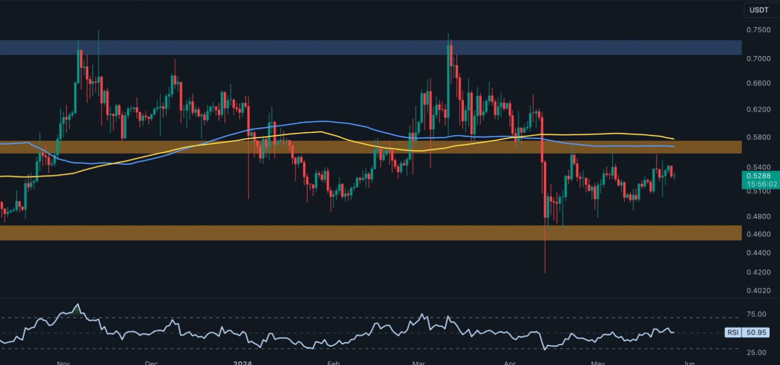 COIN4VN tin tức bitcoin - tin tức tiền ảo - tiền điện tử https://coin4vn.com/wp-content/uploads/2024/05/Thiet-ke-chua-co-ten-2-9.png