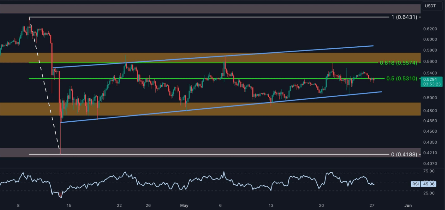 COIN4VN tin tức bitcoin - tin tức tiền ảo - tiền điện tử https://coin4vn.com/wp-content/uploads/2024/05/Thiet-ke-chua-co-ten-2-9.png
