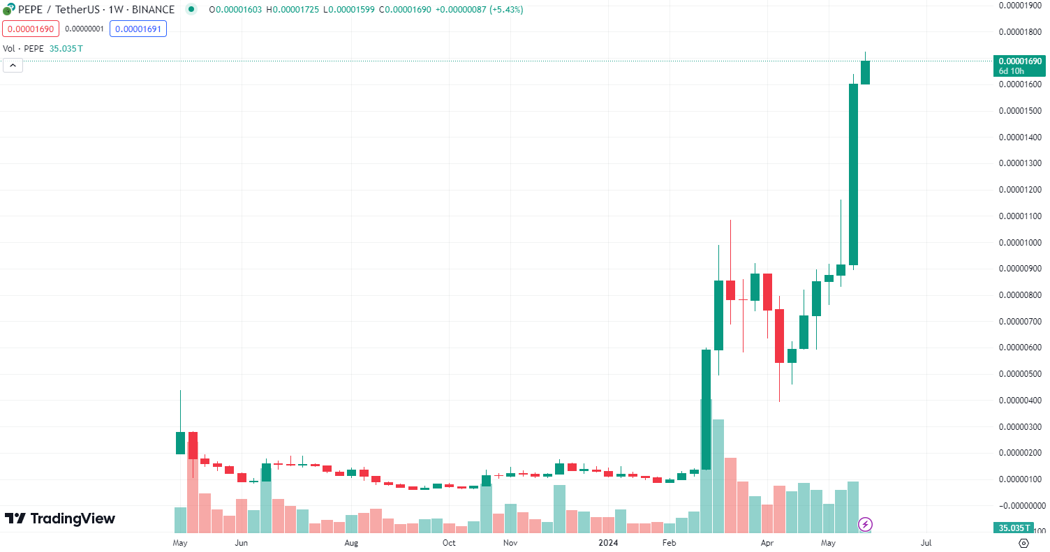 COIN4VN tin tức bitcoin - tin tức tiền ảo - tiền điện tử https://coin4vn.com/wp-content/uploads/2024/05/Thiet-ke-chua-co-ten-3-7.png