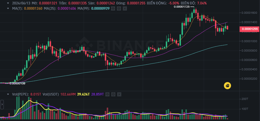 COIN4VN tin tức bitcoin - tin tức tiền ảo - tiền điện tử https://coin4vn.com/wp-content/uploads/2024/06/Thiet-ke-chua-co-ten-21-2.png