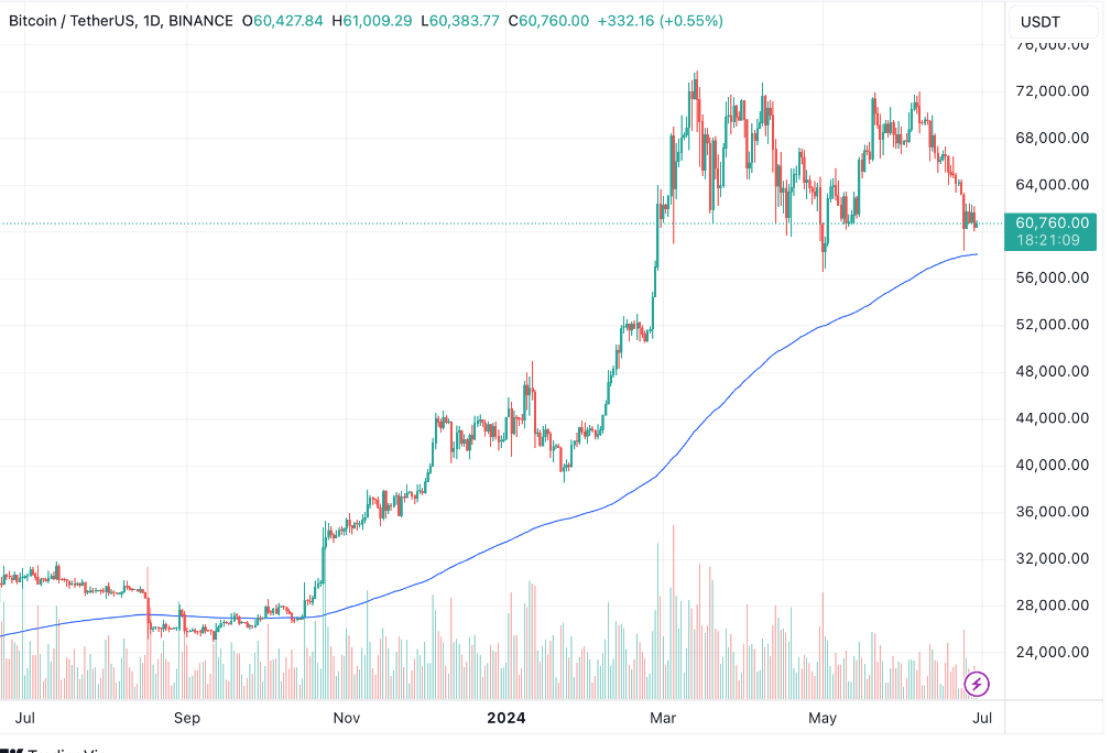 COIN4VN tin tức bitcoin - tin tức tiền ảo - tiền điện tử https://coin4vn.com/wp-content/uploads/2024/06/Thiet-ke-chua-co-ten-22-2.png