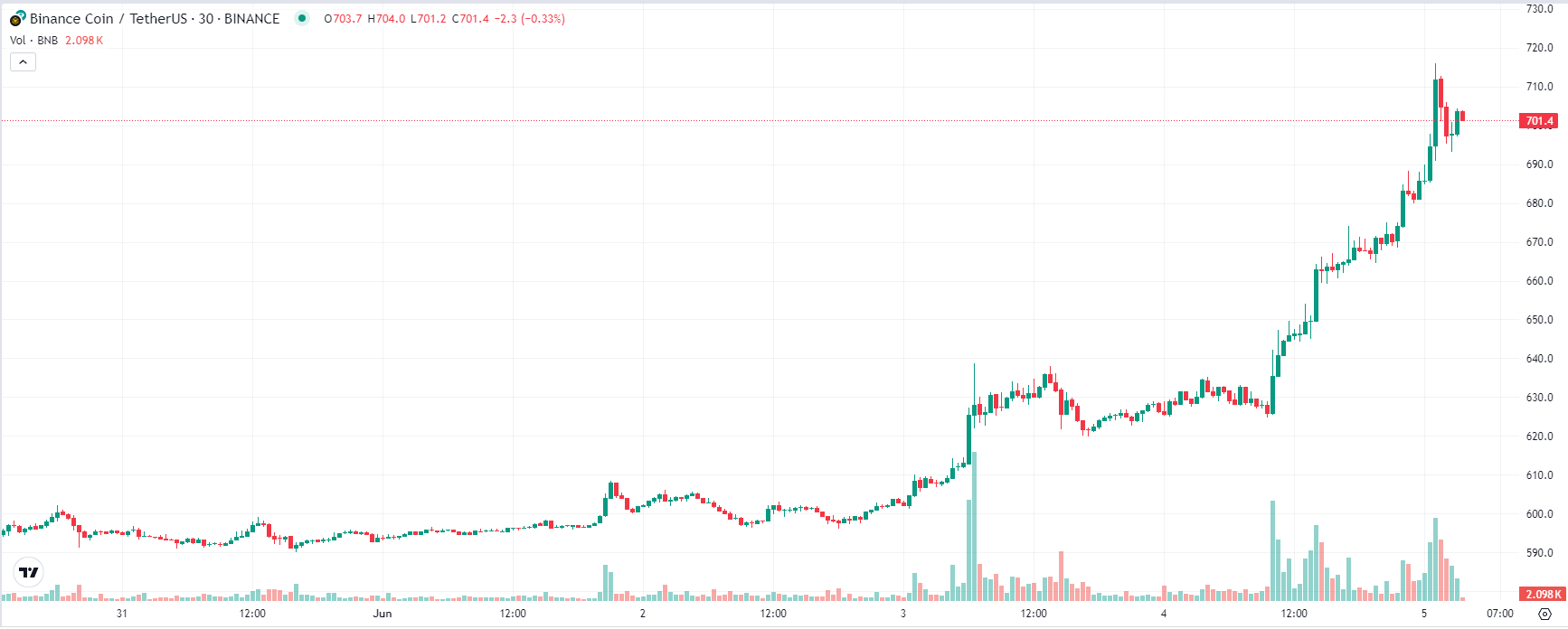 COIN4VN tin tức bitcoin - tin tức tiền ảo - tiền điện tử https://coin4vn.com/wp-content/uploads/2024/06/Thiet-ke-chua-co-ten-12-1.png