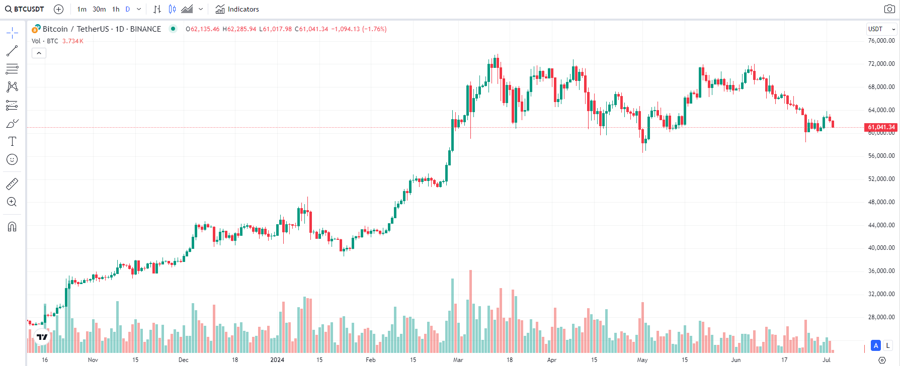 COIN4VN tin tức bitcoin - tin tức tiền ảo - tiền điện tử https://coin4vn.com/wp-content/uploads/2024/07/Thiet-ke-chua-co-ten-26.png