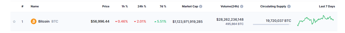 COIN4VN tin tức bitcoin - tin tức tiền ảo - tiền điện tử https://coin4vn.com/wp-content/uploads/2024/07/Thiet-ke-chua-co-ten-18-1.png