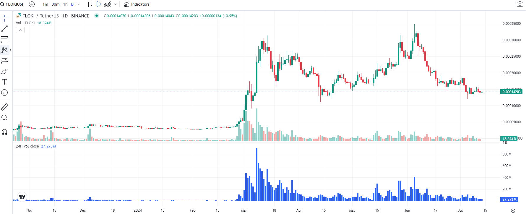 COIN4VN tin tức bitcoin - tin tức tiền ảo - tiền điện tử https://coin4vn.com/wp-content/uploads/2024/07/Thiet-ke-chua-co-ten-7-5.png