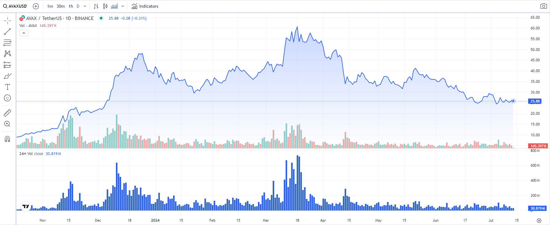 COIN4VN tin tức bitcoin - tin tức tiền ảo - tiền điện tử https://coin4vn.com/wp-content/uploads/2024/07/Thiet-ke-chua-co-ten-7-5.png