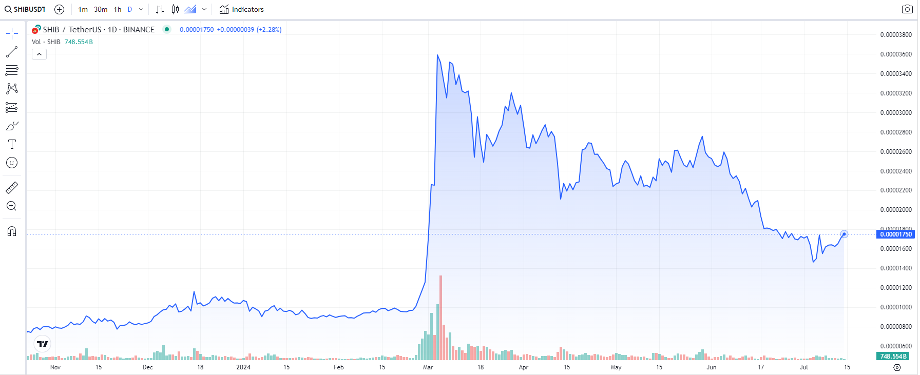 COIN4VN tin tức bitcoin - tin tức tiền ảo - tiền điện tử https://coin4vn.com/wp-content/uploads/2024/07/Thiet-ke-chua-co-ten-12-4.png