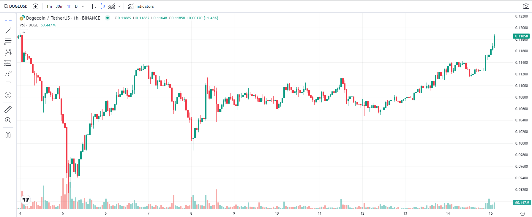 COIN4VN tin tức bitcoin - tin tức tiền ảo - tiền điện tử https://coin4vn.com/wp-content/uploads/2024/07/Thiet-ke-chua-co-ten-16-3.png