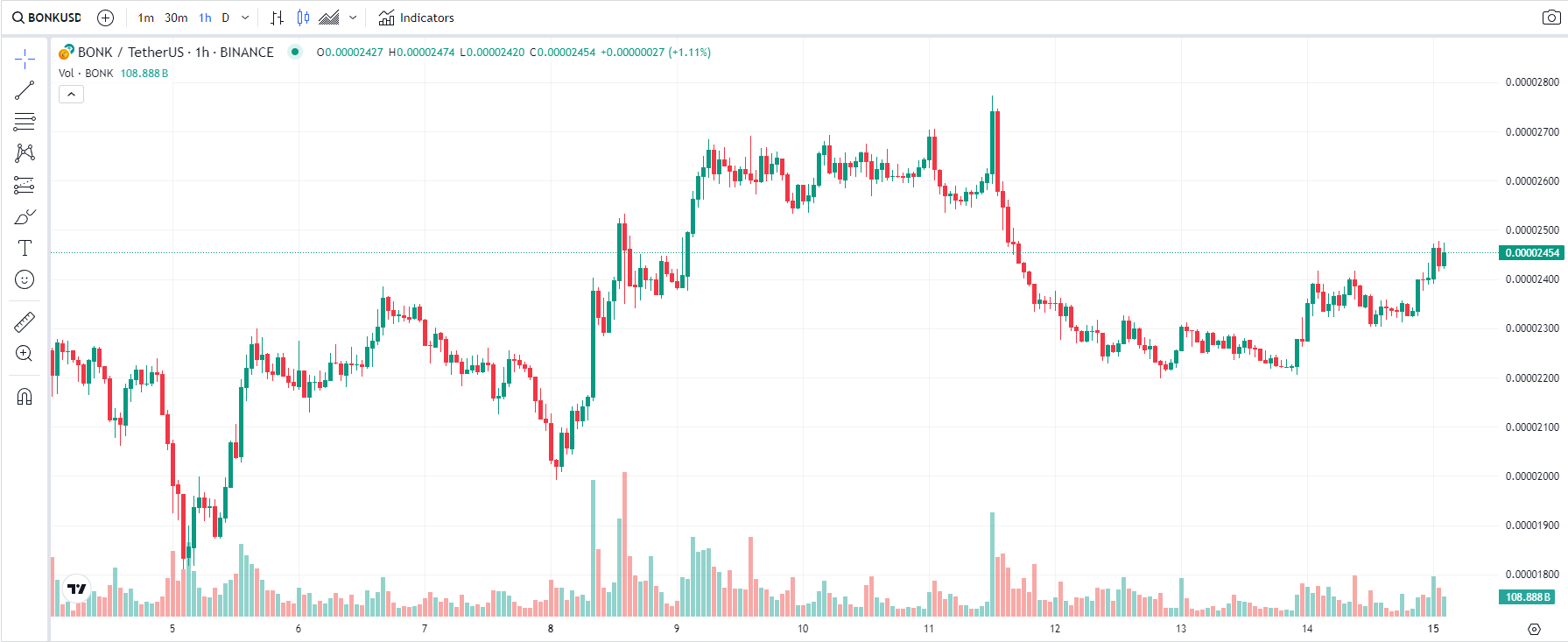 COIN4VN tin tức bitcoin - tin tức tiền ảo - tiền điện tử https://coin4vn.com/wp-content/uploads/2024/07/Thiet-ke-chua-co-ten-16-3.png