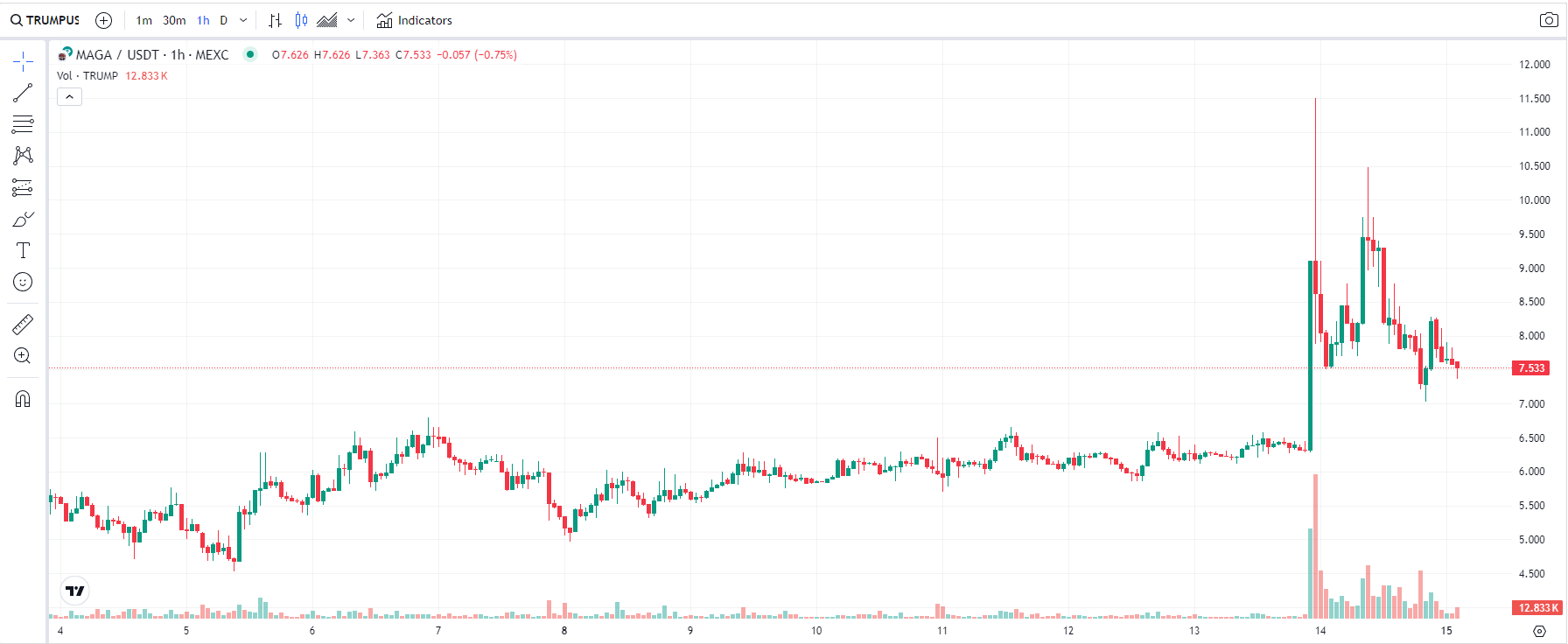 COIN4VN tin tức bitcoin - tin tức tiền ảo - tiền điện tử https://coin4vn.com/wp-content/uploads/2024/07/Thiet-ke-chua-co-ten-16-3.png