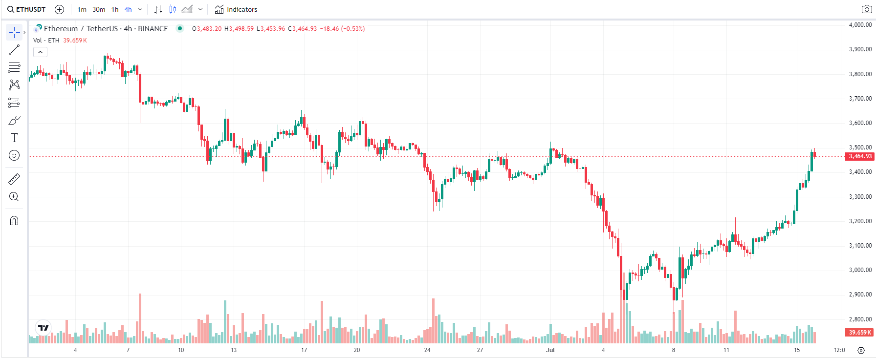COIN4VN tin tức bitcoin - tin tức tiền ảo - tiền điện tử https://coin4vn.com/wp-content/uploads/2024/07/Thiet-ke-chua-co-ten-26-1.png