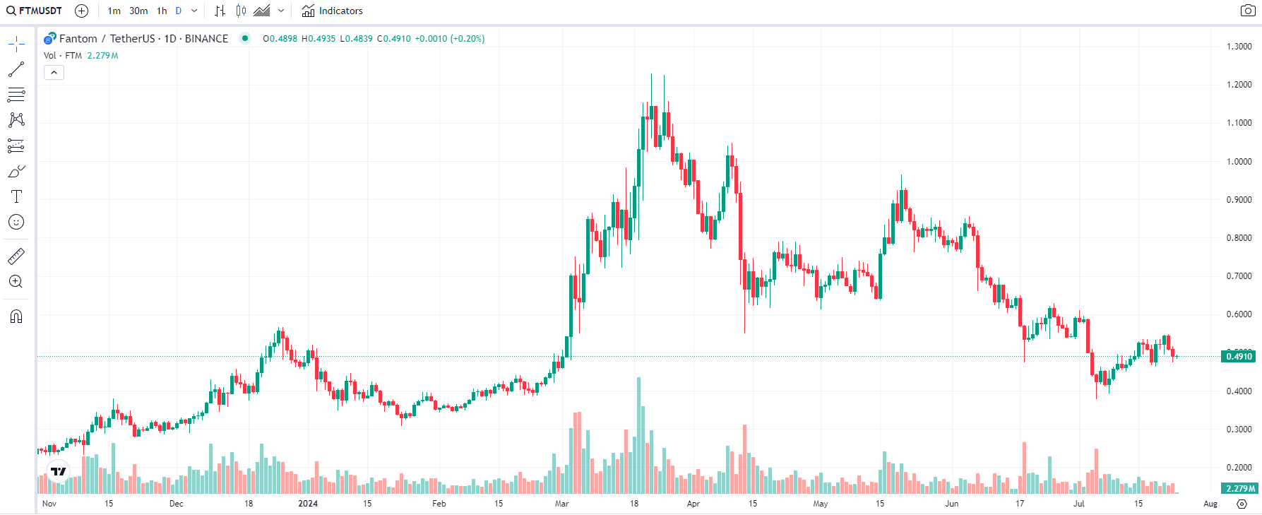 COIN4VN tin tức bitcoin - tin tức tiền ảo - tiền điện tử https://coin4vn.com/wp-content/uploads/2024/07/Thiet-ke-chua-co-ten-4-10.png