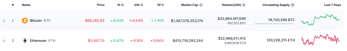 COIN4VN tin tức bitcoin - tin tức tiền ảo - tiền điện tử https://coin4vn.com/wp-content/uploads/2024/07/Thiet-ke-chua-co-ten-6-10.png