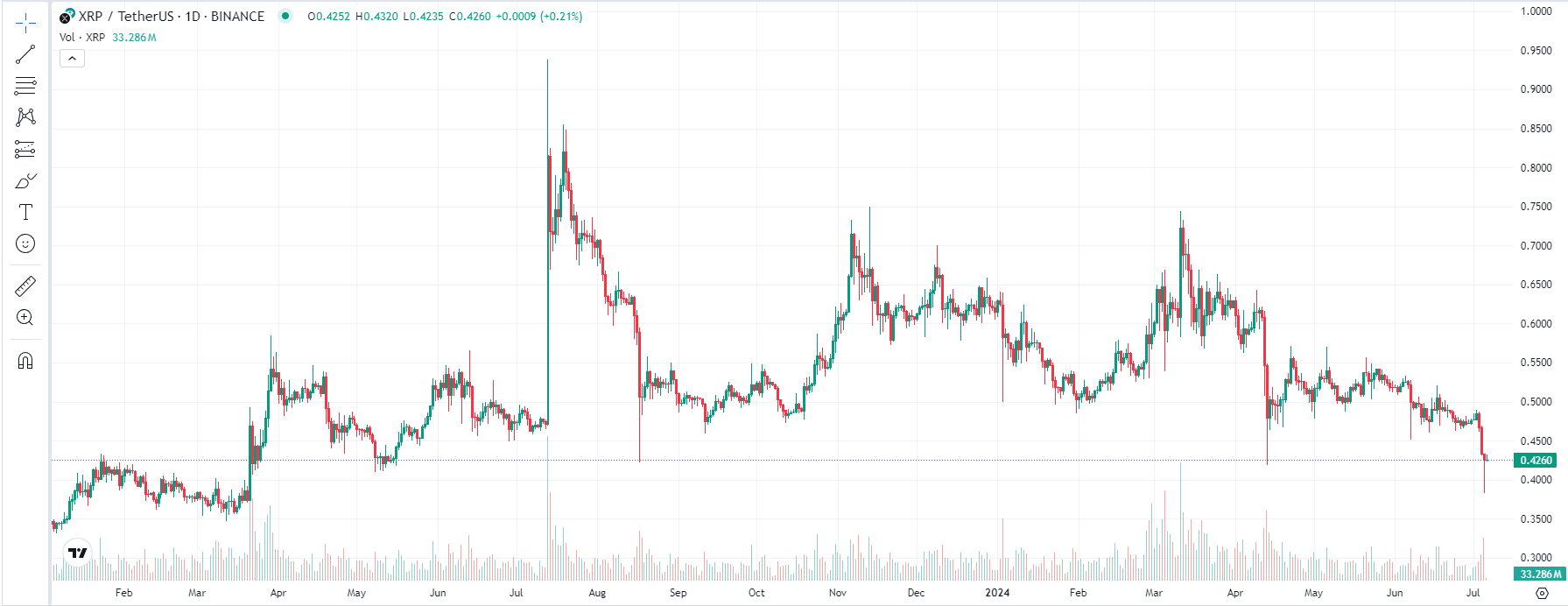 COIN4VN tin tức bitcoin - tin tức tiền ảo - tiền điện tử https://coin4vn.com/wp-content/uploads/2024/07/Thiet-ke-chua-co-ten-13-1.png