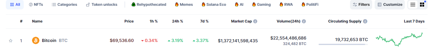 COIN4VN tin tức bitcoin - tin tức tiền ảo - tiền điện tử https://coin4vn.com/wp-content/uploads/2024/07/Thiet-ke-chua-co-ten-7-10.png