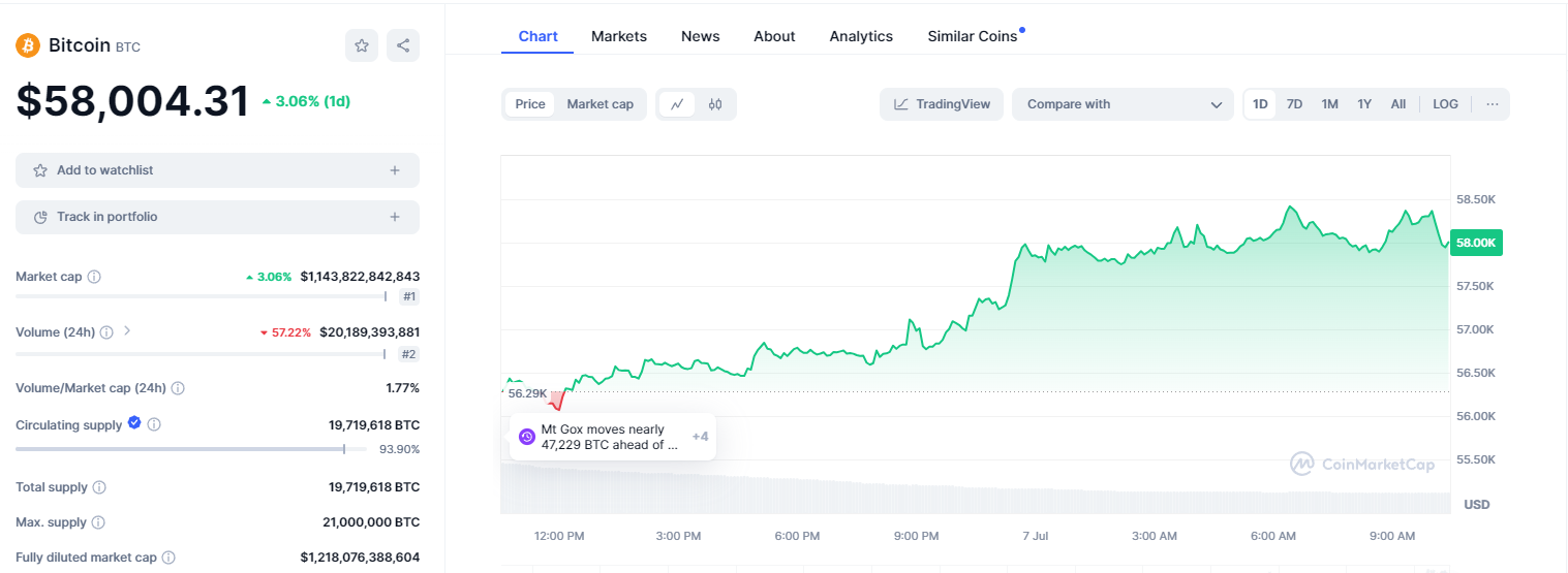 COIN4VN tin tức bitcoin - tin tức tiền ảo - tiền điện tử https://coin4vn.com/wp-content/uploads/2024/07/stakingcoin.net-2.png