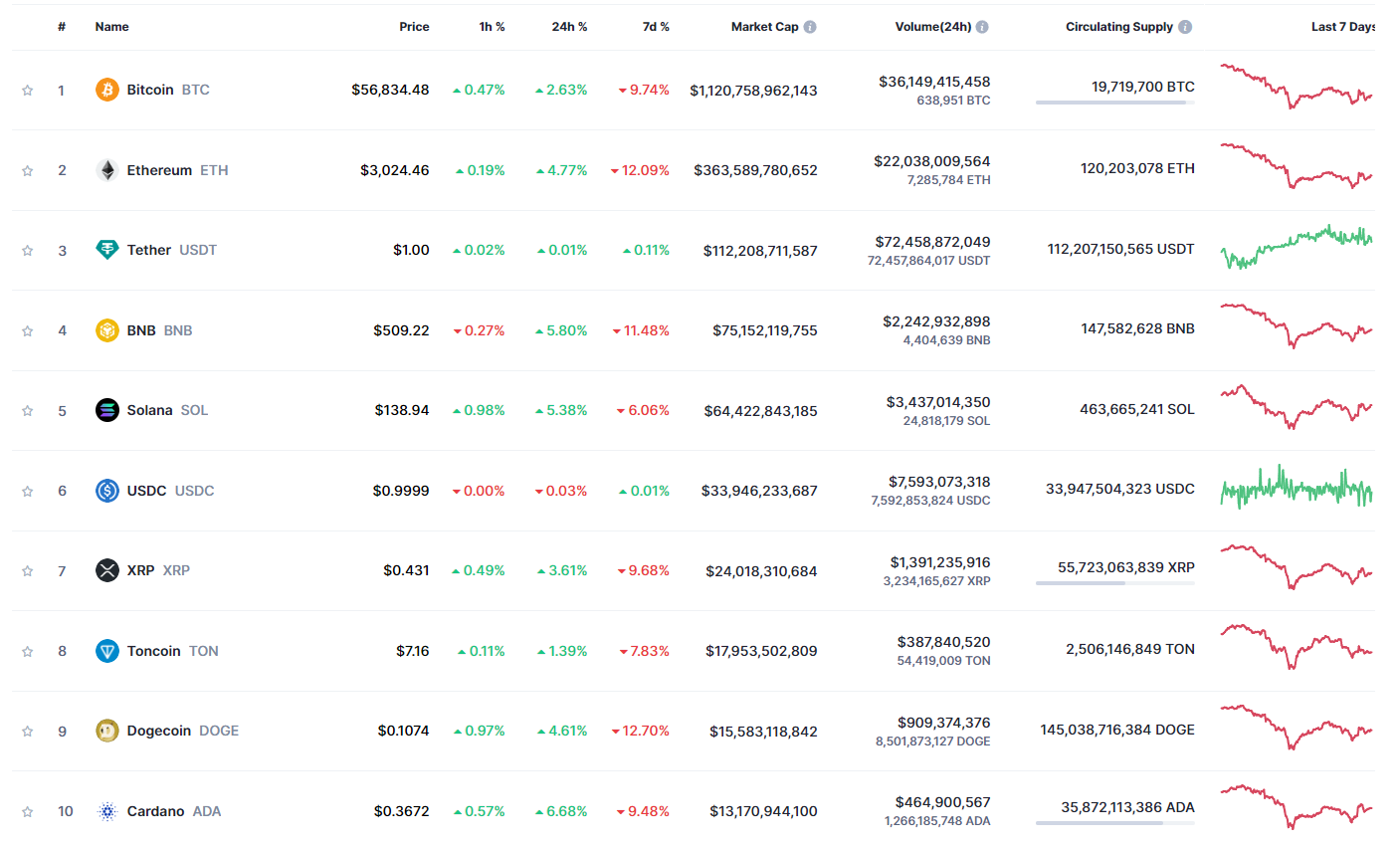 COIN4VN tin tức bitcoin - tin tức tiền ảo - tiền điện tử https://coin4vn.com/wp-content/uploads/2024/07/stakingcoin.net_-2.png