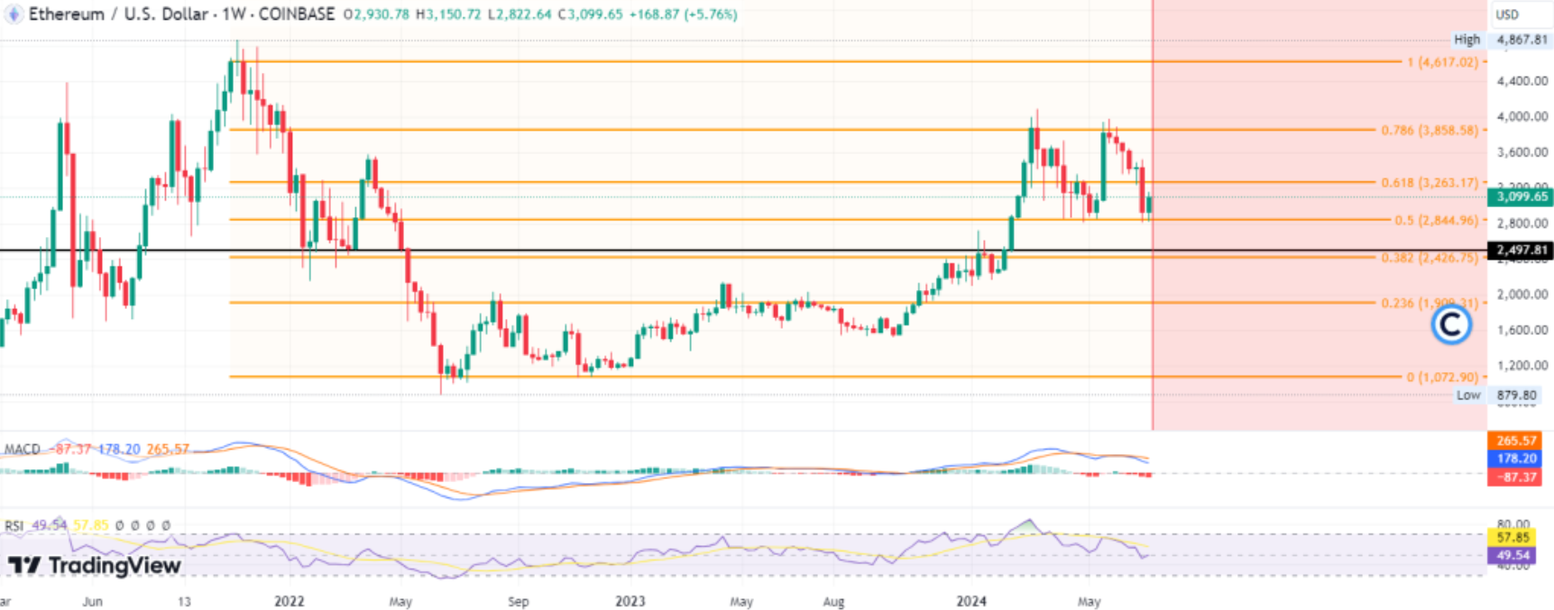 COIN4VN tin tức bitcoin - tin tức tiền ảo - tiền điện tử https://coin4vn.com/wp-content/uploads/2024/07/Thiet-ke-chua-co-ten-10-4.png