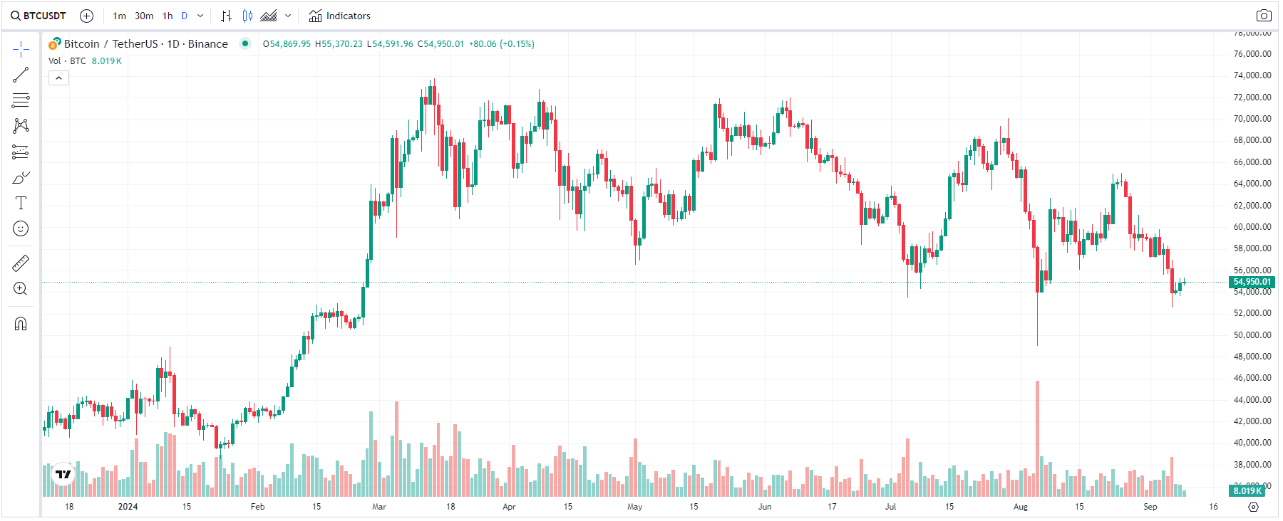 COIN4VN tin tức bitcoin - tin tức tiền ảo - tiền điện tử https://coin4vn.com/wp-content/uploads/2024/09/Thiet-ke-chua-co-ten-19-1.png