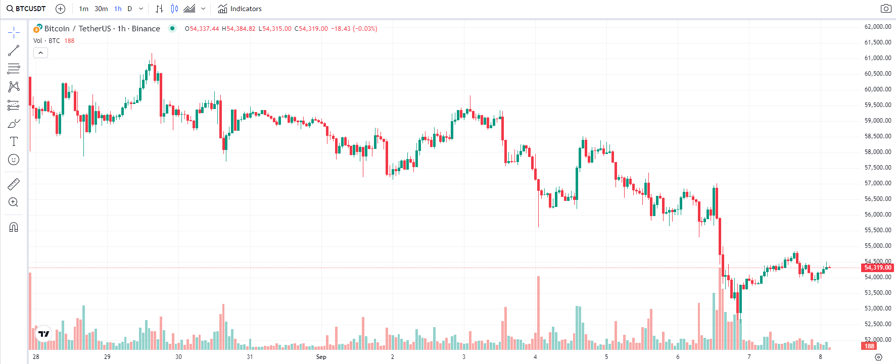 COIN4VN tin tức bitcoin - tin tức tiền ảo - tiền điện tử https://coin4vn.com/wp-content/uploads/2024/09/Thiet-ke-chua-co-ten-5.png