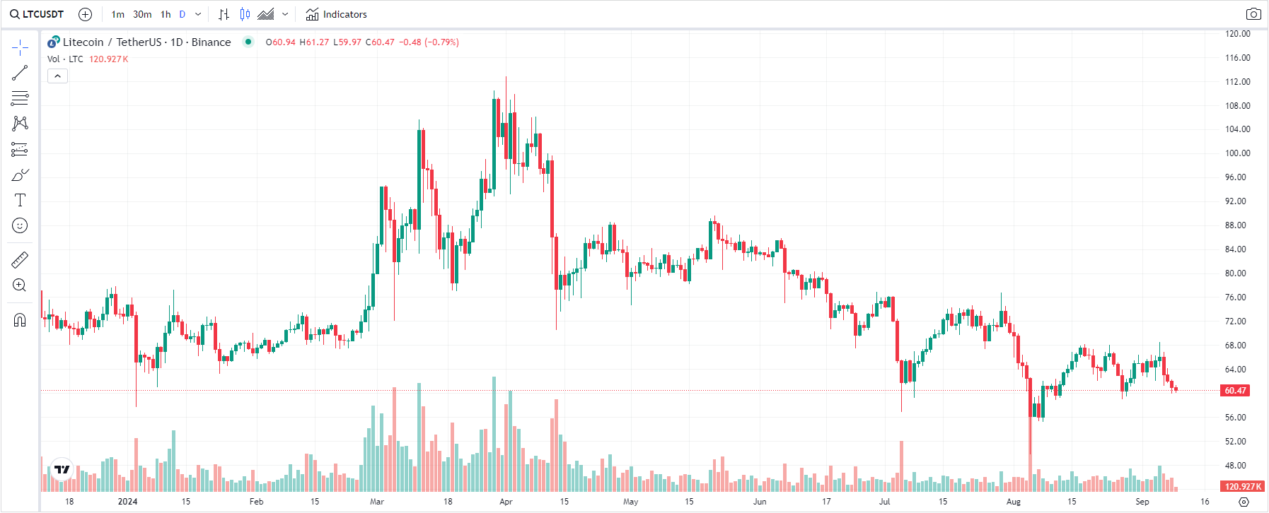 COIN4VN tin tức bitcoin - tin tức tiền ảo - tiền điện tử https://coin4vn.com/wp-content/uploads/2024/09/Thiet-ke-chua-co-ten-17-1.png