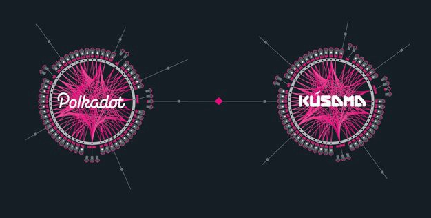 COIN4VN tin tức bitcoin - tin tức tiền ảo - tiền điện tử https://coin4vn.com/wp-content/uploads/2024/11/Polkadot-va-Kusama.png