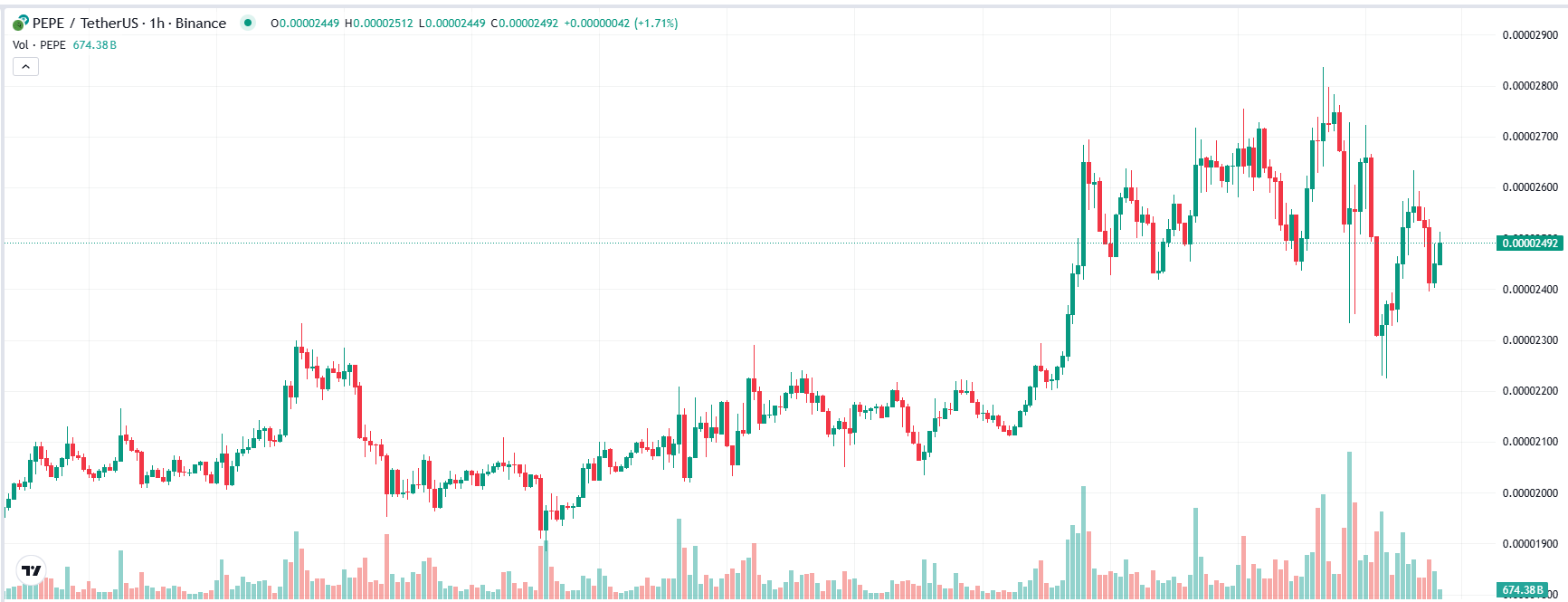 COIN4VN tin tức bitcoin - tin tức tiền ảo - tiền điện tử https://coin4vn.com/wp-content/uploads/2024/12/Thiet-ke-chua-co-ten-22.png