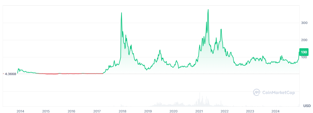 COIN4VN tin tức bitcoin - tin tức tiền ảo - tiền điện tử https://coin4vn.com/wp-content/uploads/2024/12/Thiet-ke-chua-co-ten-1-2.png