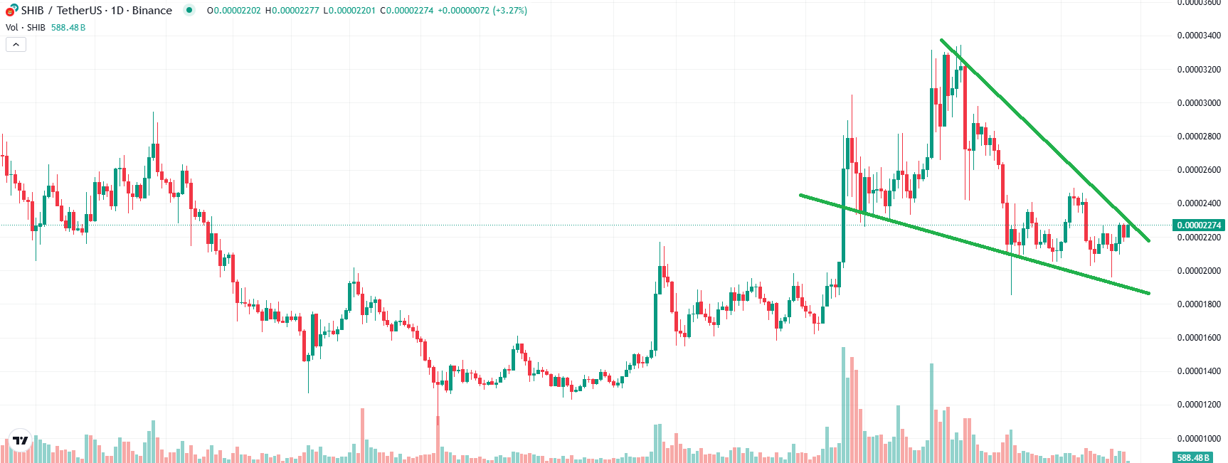 COIN4VN tin tức bitcoin - tin tức tiền ảo - tiền điện tử https://coin4vn.com/wp-content/uploads/2025/01/Shiba-Inu.jpg