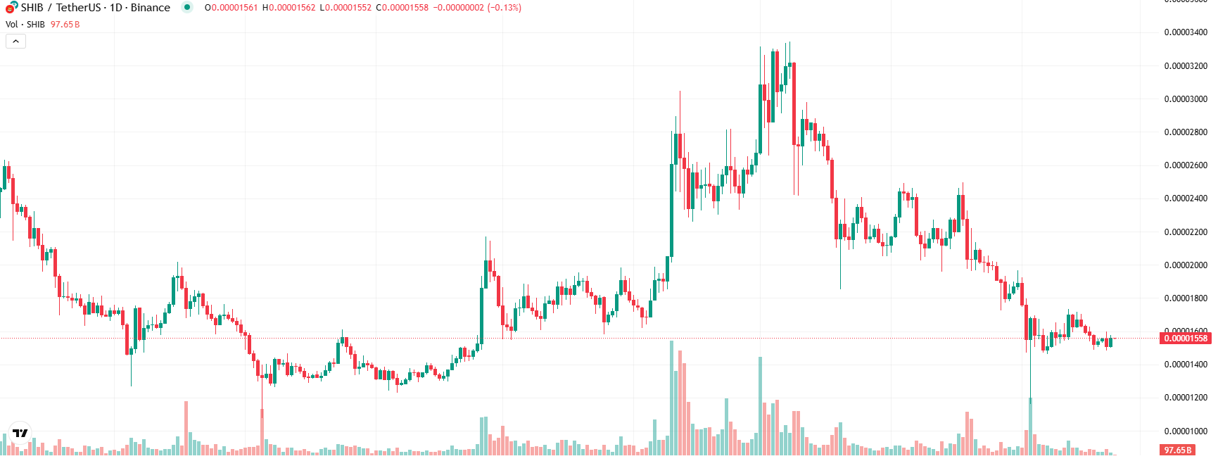 COIN4VN tin tức bitcoin - tin tức tiền ảo - tiền điện tử https://coin4vn.com/wp-content/uploads/2025/02/Shiba-Inu.jpg