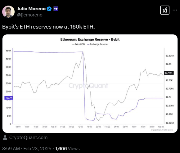 COIN4VN tin tức bitcoin - tin tức tiền ảo - tiền điện tử https://coin4vn.com/wp-content/uploads/2025/02/Bybit-phuc-hoi.jpg
