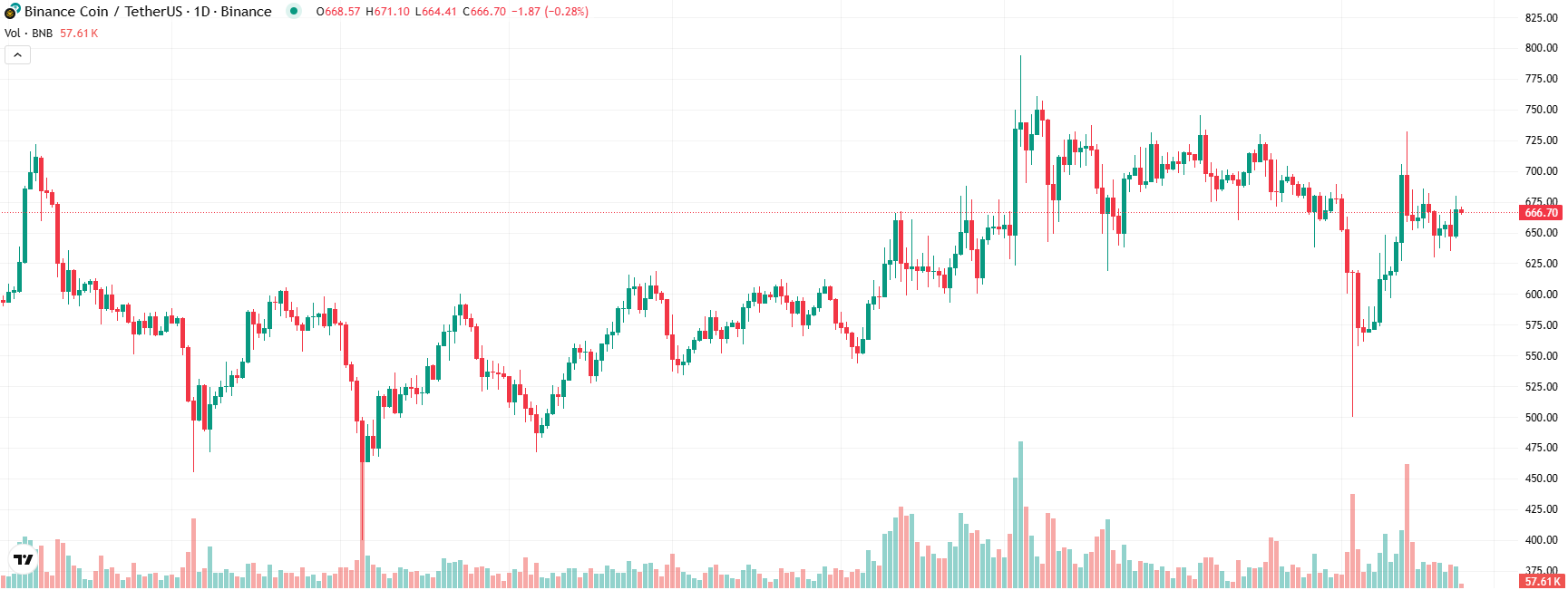 COIN4VN tin tức bitcoin - tin tức tiền ảo - tiền điện tử https://coin4vn.com/wp-content/uploads/2025/02/image-13.jpg