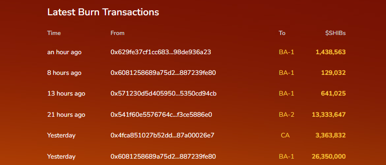 COIN4VN tin tức bitcoin - tin tức tiền ảo - tiền điện tử https://coin4vn.com/wp-content/uploads/2025/02/ca-voi-SHIB.jpg