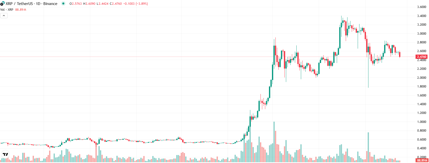 COIN4VN tin tức bitcoin - tin tức tiền ảo - tiền điện tử https://coin4vn.com/wp-content/uploads/2025/02/XRP-1.jpg
