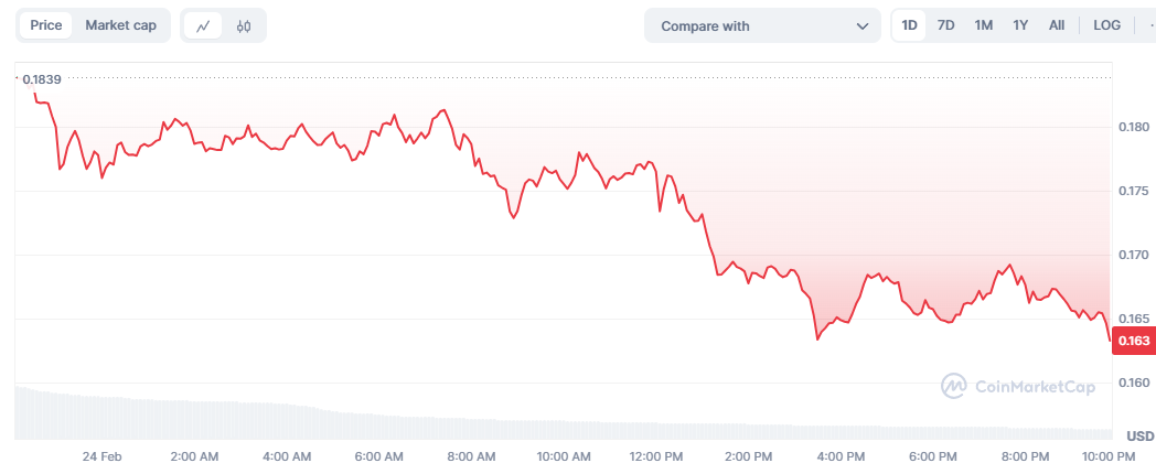 COIN4VN tin tức bitcoin - tin tức tiền ảo - tiền điện tử https://coin4vn.com/wp-content/uploads/2025/02/tien-dien-tu-gia-re.jpg