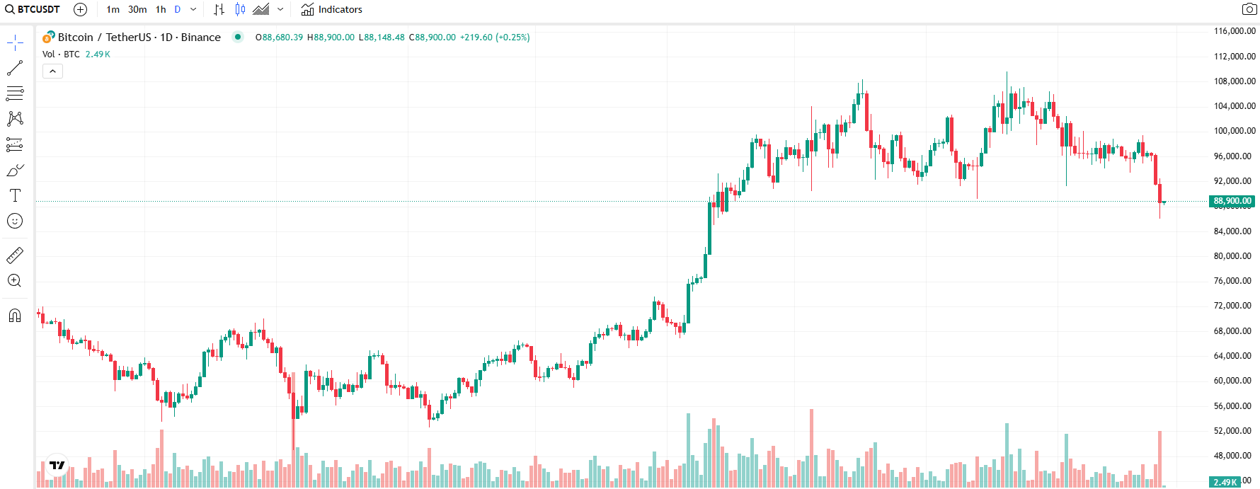 COIN4VN tin tức bitcoin - tin tức tiền ảo - tiền điện tử https://coin4vn.com/wp-content/uploads/2025/02/Montana.jpg