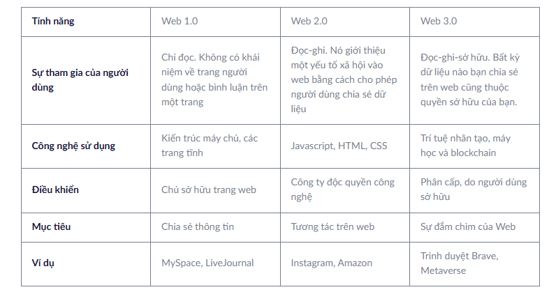 COIN4VN tin tức bitcoin - tin tức tiền ảo - tiền điện tử https://coin4vn.com/wp-content/uploads/2025/02/Web3-la-gi.jpg